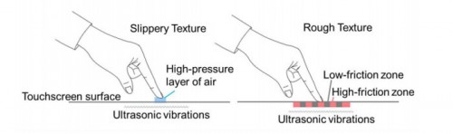 Fujitsu Pamerkan Prototipe Tablet dengan Feedback Haptic Unik di MWC 2 fujitsu-haptic