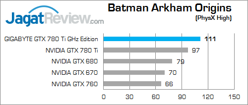 Review Gigabyte GTX 780 Ti GHz Edition: Edisi Terkencang dari GTX 700 Terbaik 2 gigabyte gtx 780 ti ghz edition bao 02
