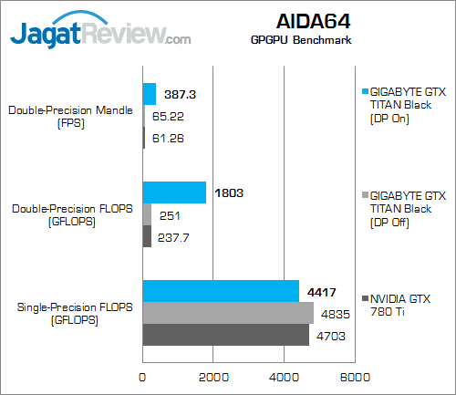Review Gigabyte GeForce GTX TITAN Black: Kencang & Bertenaga 7 gigabyte gtx titan black aida64