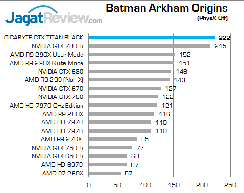 Review Gigabyte GeForce GTX TITAN Black: Kencang & Bertenaga 1 gigabyte gtx titan black bao 01