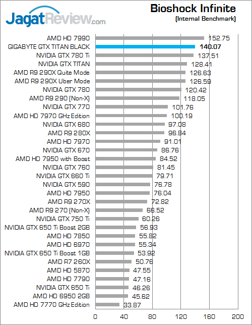 gigabyte gtx titan black bio inf