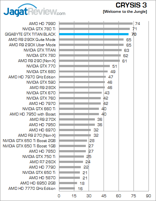 gigabyte gtx titan black crysis3