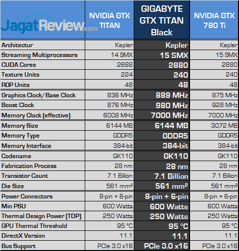Review Gigabyte GeForce GTX TITAN Black: Kencang & Bertenaga 8 gigabyte gtx titan black spec