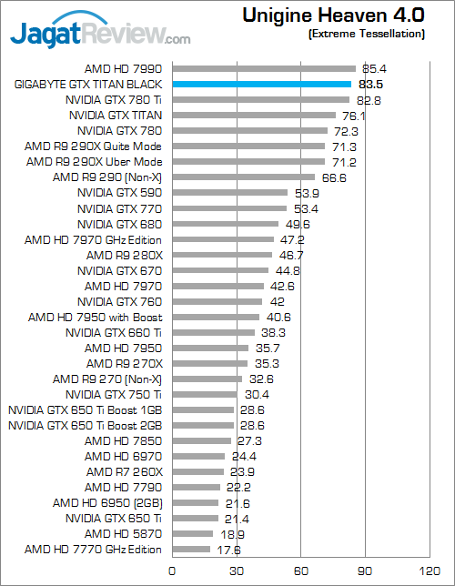 Review Gigabyte GeForce GTX TITAN Black: Kencang & Bertenaga 7 gigabyte gtx titan black uh40