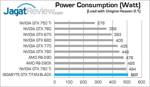 Review Gigabyte GeForce GTX TITAN Black: Kencang & Bertenaga 5 gigabyte gtx titan black watt 01