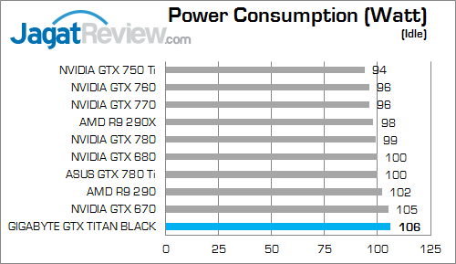 Review Gigabyte GeForce GTX TITAN Black: Kencang & Bertenaga 6 gigabyte gtx titan black watt 02