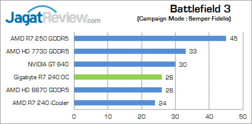 gigabyte-r7-240-oc-bf3