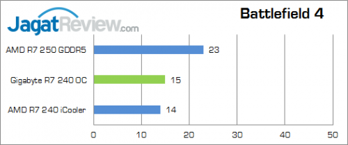 gigabyte-r7-240-oc-bf4