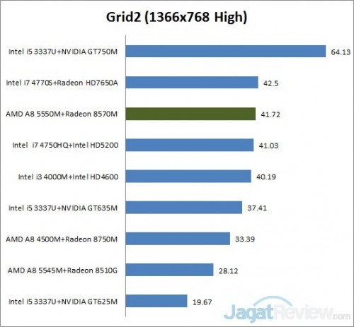 Review Lenovo G405s: Notebook Gaming AMD Terjangkau 3 grid2
