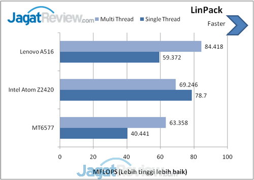 Review Lenovo A516: Smartphone Android Terjangkau Berdesain Premium 2 image001