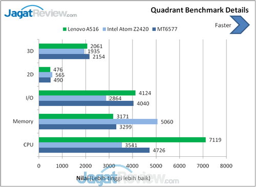 Review Lenovo A516: Smartphone Android Terjangkau Berdesain Premium 8 image003