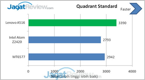 Review Lenovo A516: Smartphone Android Terjangkau Berdesain Premium 7 image004