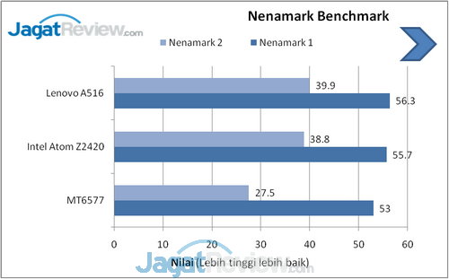 Review Lenovo A516: Smartphone Android Terjangkau Berdesain Premium 5 image005