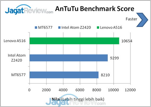 Review Lenovo A516: Smartphone Android Terjangkau Berdesain Premium 10 image011
