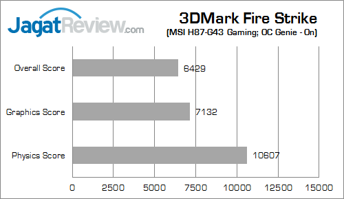 msi h87-g43 gaming 3dmfs 02