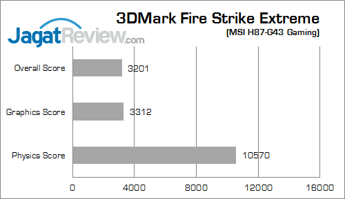 msi h87-g43 gaming 3dmfsx 01