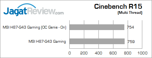 msi h87-g43 gaming cinebench15 01