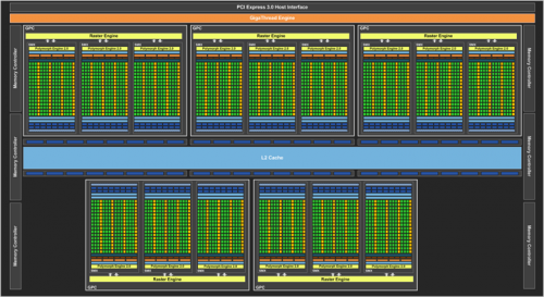 Review ASUS ROG MATRIX GTX 780 Ti Platinum Edition: Kombinasi VGA Gaming & Overclocking 6 nvidia gk110 full smx