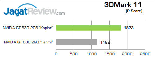 Review VGA NVIDIA GT 630 "Kepler": Kencang dengan DDR3 64-bit 3 nvidia gt 630 kepler 3dm11 01