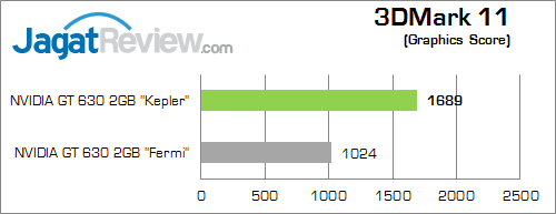 Review VGA NVIDIA GT 630 "Kepler": Kencang dengan DDR3 64-bit 4 nvidia gt 630 kepler 3dm11 02