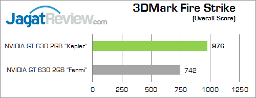 Review VGA NVIDIA GT 630 "Kepler": Kencang dengan DDR3 64-bit 5 nvidia gt 630 kepler 3dmfs 01