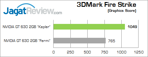 Review VGA NVIDIA GT 630 "Kepler": Kencang dengan DDR3 64-bit 6 nvidia gt 630 kepler 3dmfs 02
