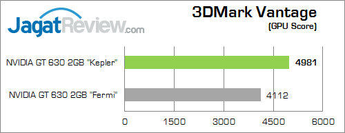 Review VGA NVIDIA GT 630 "Kepler": Kencang dengan DDR3 64-bit 2 nvidia gt 630 kepler 3dmv 02
