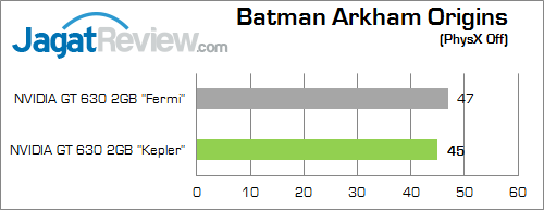 Review VGA NVIDIA GT 630 "Kepler": Kencang dengan DDR3 64-bit 6 nvidia gt 630 kepler bao 01
