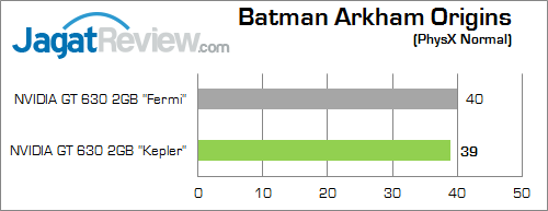 Review VGA NVIDIA GT 630 "Kepler": Kencang dengan DDR3 64-bit 7 nvidia gt 630 kepler bao 02