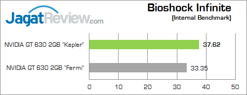 Review VGA NVIDIA GT 630 "Kepler": Kencang dengan DDR3 64-bit 2 nvidia gt 630 kepler bio inf