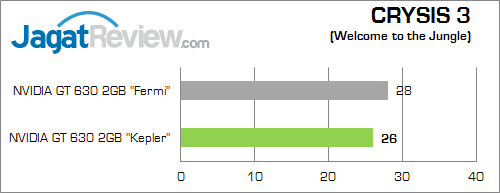 Review VGA NVIDIA GT 630 "Kepler": Kencang dengan DDR3 64-bit 4 nvidia gt 630 kepler crysis3