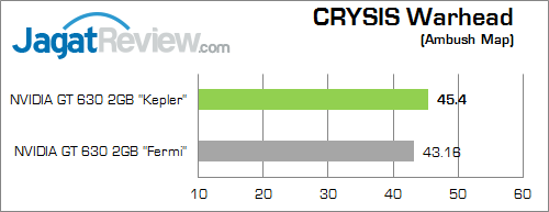 Review VGA NVIDIA GT 630 "Kepler": Kencang dengan DDR3 64-bit 3 nvidia gt 630 kepler cw