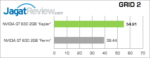 Review VGA NVIDIA GT 630 "Kepler": Kencang dengan DDR3 64-bit 9 nvidia gt 630 kepler grid2