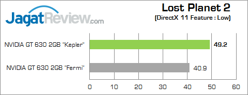 Review VGA NVIDIA GT 630 "Kepler": Kencang dengan DDR3 64-bit 8 nvidia gt 630 kepler lp2
