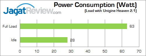 Review VGA NVIDIA GT 630 "Kepler": Kencang dengan DDR3 64-bit 10 nvidia gt 630 kepler watt