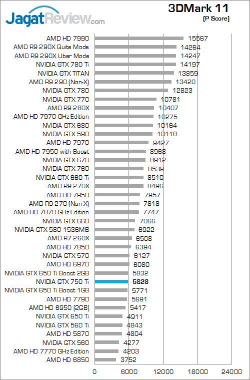 nvidia gtx 750 ti 3dm11 01