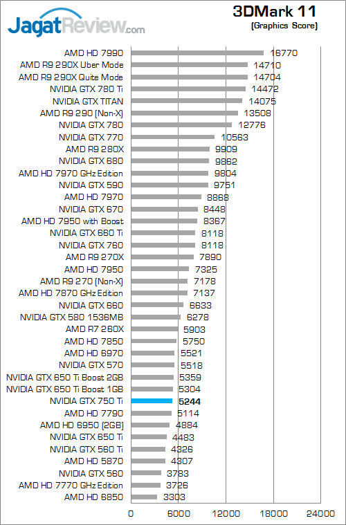 nvidia gtx 750 ti 3dm11 02