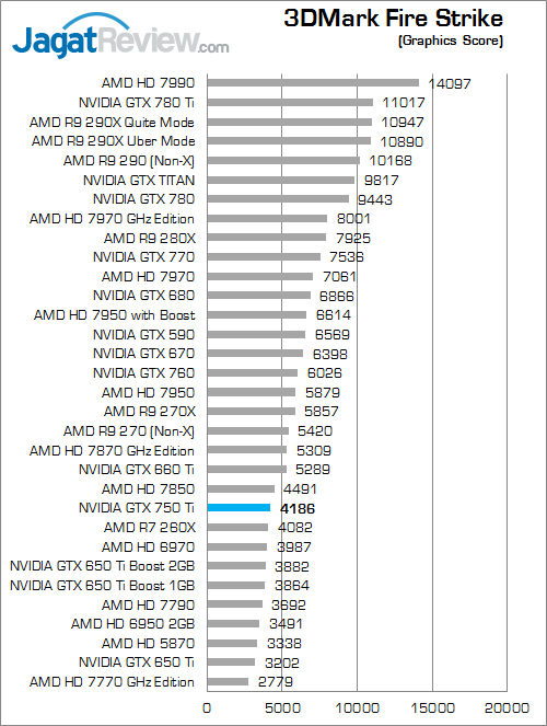 nvidia gtx 750 ti 3dmfs 02