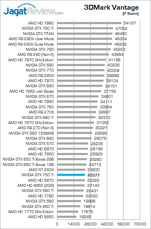 nvidia gtx 750 ti 3dmv 01