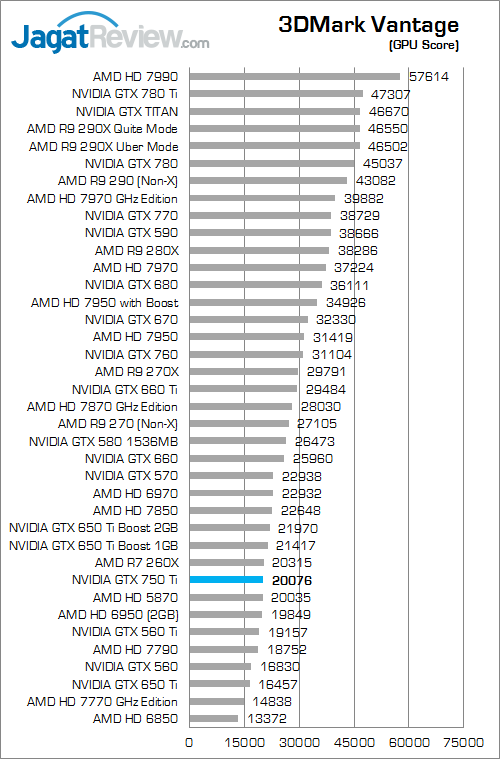 nvidia gtx 750 ti 3dmv 02