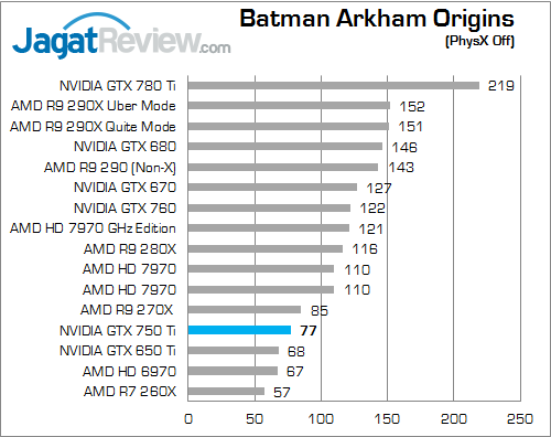 Review NVIDIA GeForce GTX 750 Ti: Irit & Kencang 1 nvidia gtx 750 ti bao 01