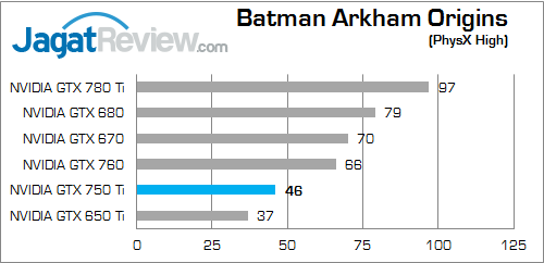 Review NVIDIA GeForce GTX 750 Ti: Irit & Kencang 2 nvidia gtx 750 ti bao 02