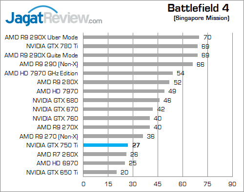 Review NVIDIA GeForce GTX 750 Ti: Irit & Kencang 2 nvidia gtx 750 ti bf4 01