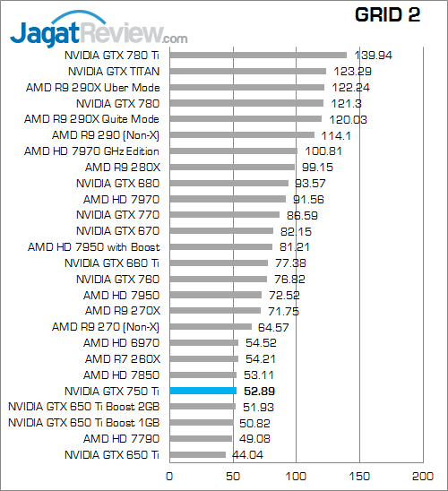 Review NVIDIA GeForce GTX 750 Ti: Irit & Kencang 4 nvidia gtx 750 ti grid2