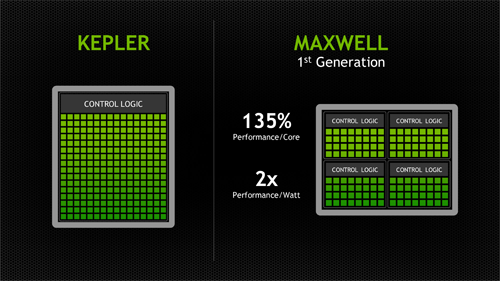Review NVIDIA GeForce GTX 750 Ti: Irit & Kencang 8 nvidia gtx 750 ti kepler vs maxwell