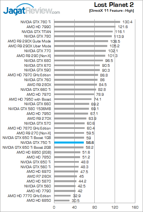 Review NVIDIA GeForce GTX 750 Ti: Irit & Kencang 3 nvidia gtx 750 ti lp2