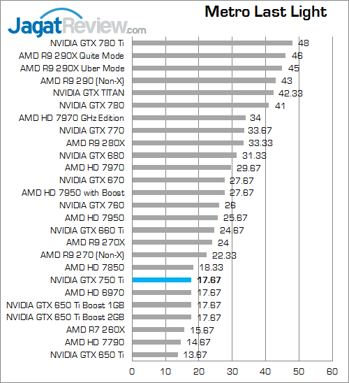 Review NVIDIA GeForce GTX 750 Ti: Irit & Kencang 8 nvidia gtx 750 ti metroll 01
