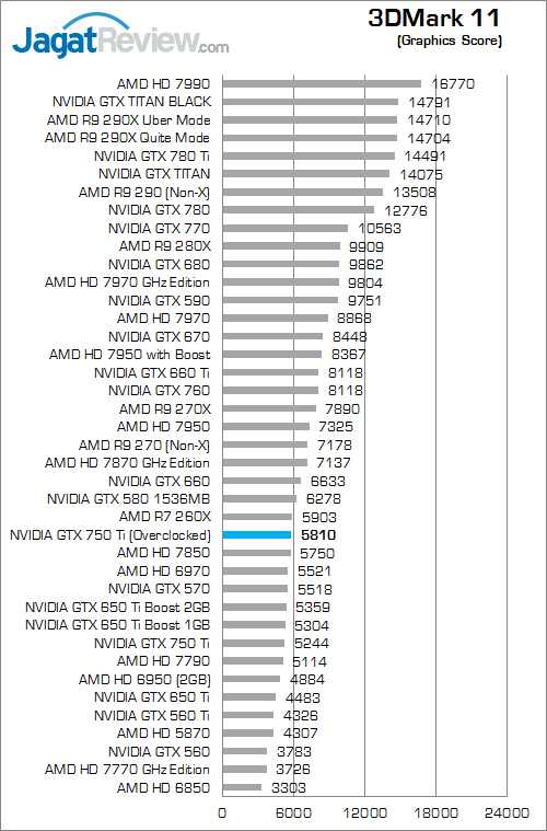 nvidia gtx 750 ti oced 3dm11 02