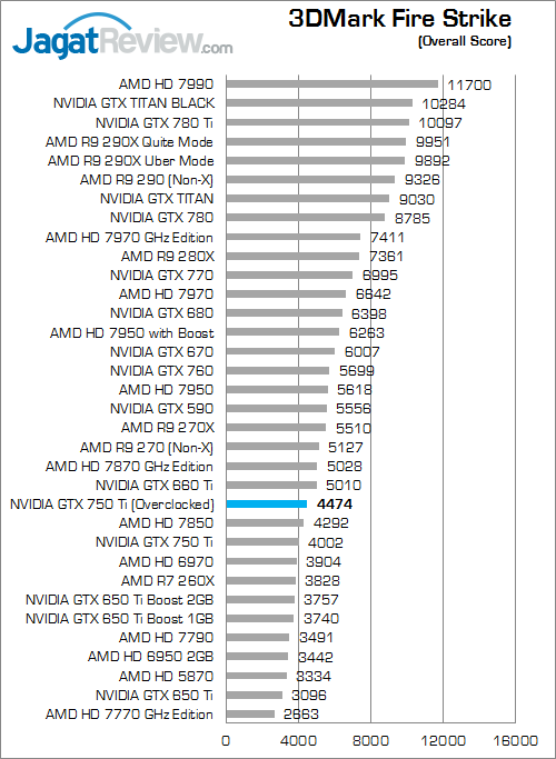 nvidia gtx 750 ti oced 3dmfs 01