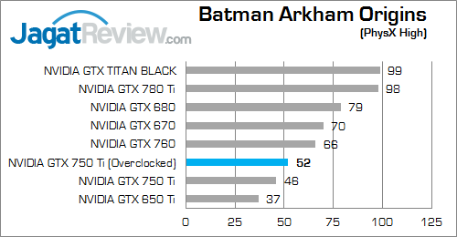 Overclocking NVIDIA GeForce GTX 750 Ti: Menguras Potensi GPU Maxwell 2 nvidia gtx 750 ti oced bao 02